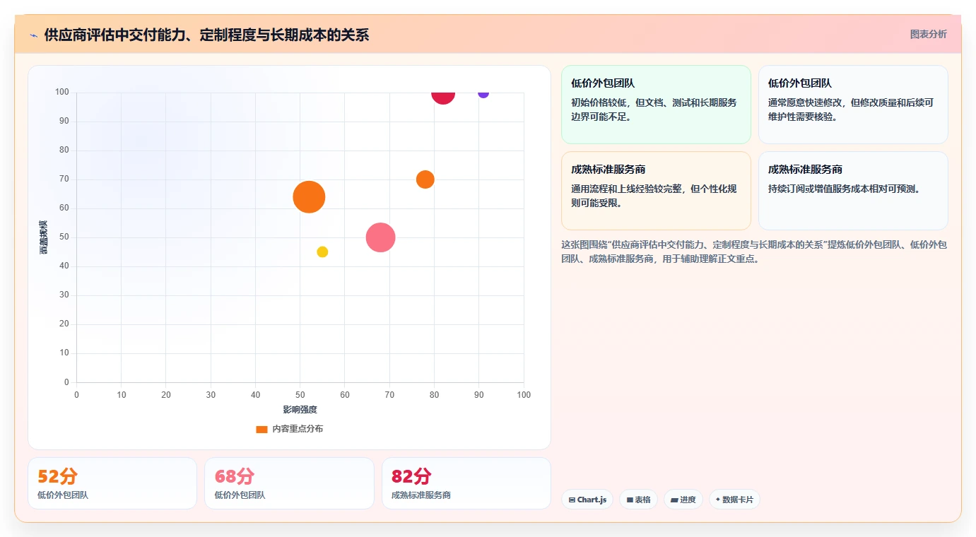 电商系统开发：品牌商家怎么用：从项目预算到稳定业务接口