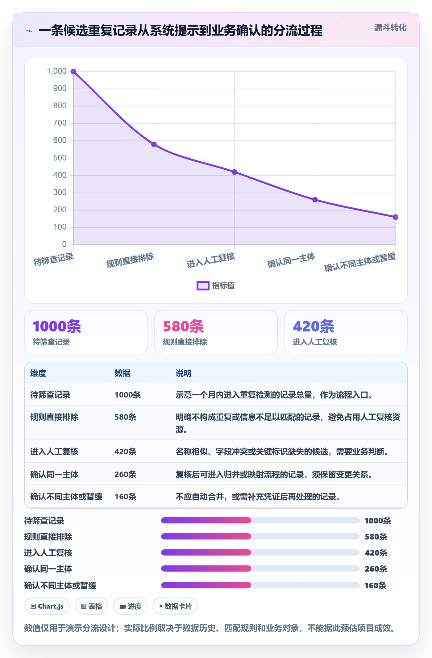 erp数据录入建设路线：从数据去重到指标体系分几步