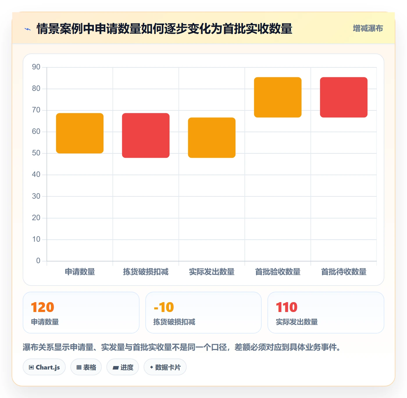 库存管理系统管理要点：多仓调拨的实操教程如何设计