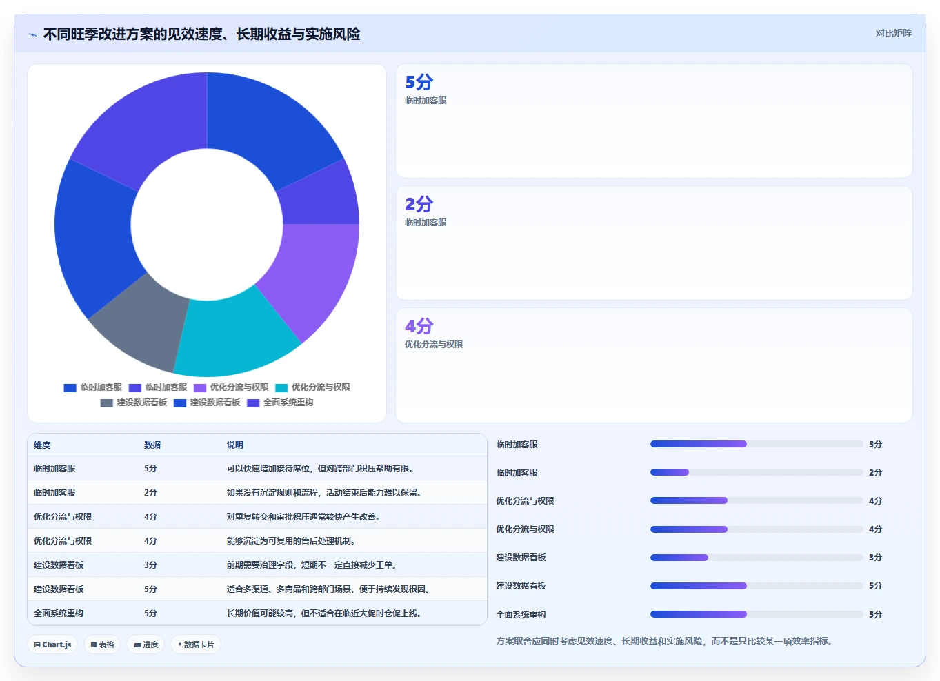 电商管理问题诊断：客服售后如何用旺季准备改进