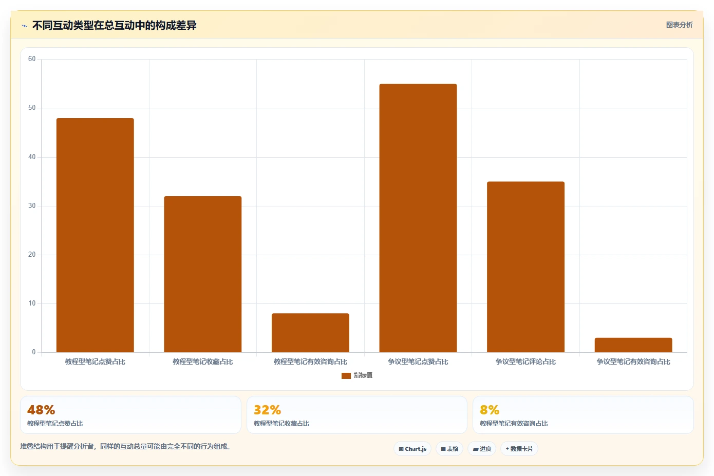 小红书数据分析：小红书新手从数据到行动：用爆文拆解实现优化投放预算