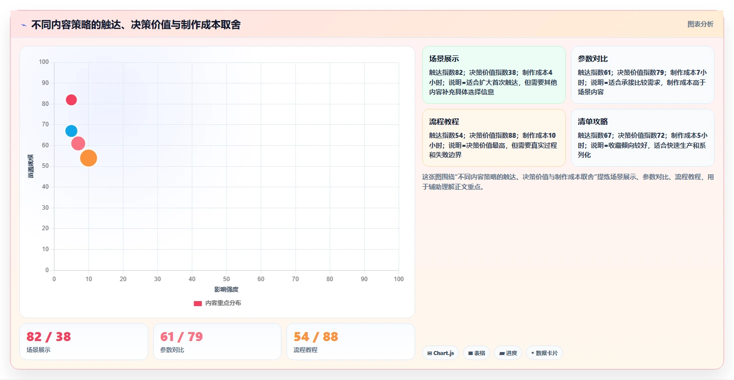 小红书数据分析：数据分析师进阶教程：围绕笔记表现建立跟踪竞品变化闭环