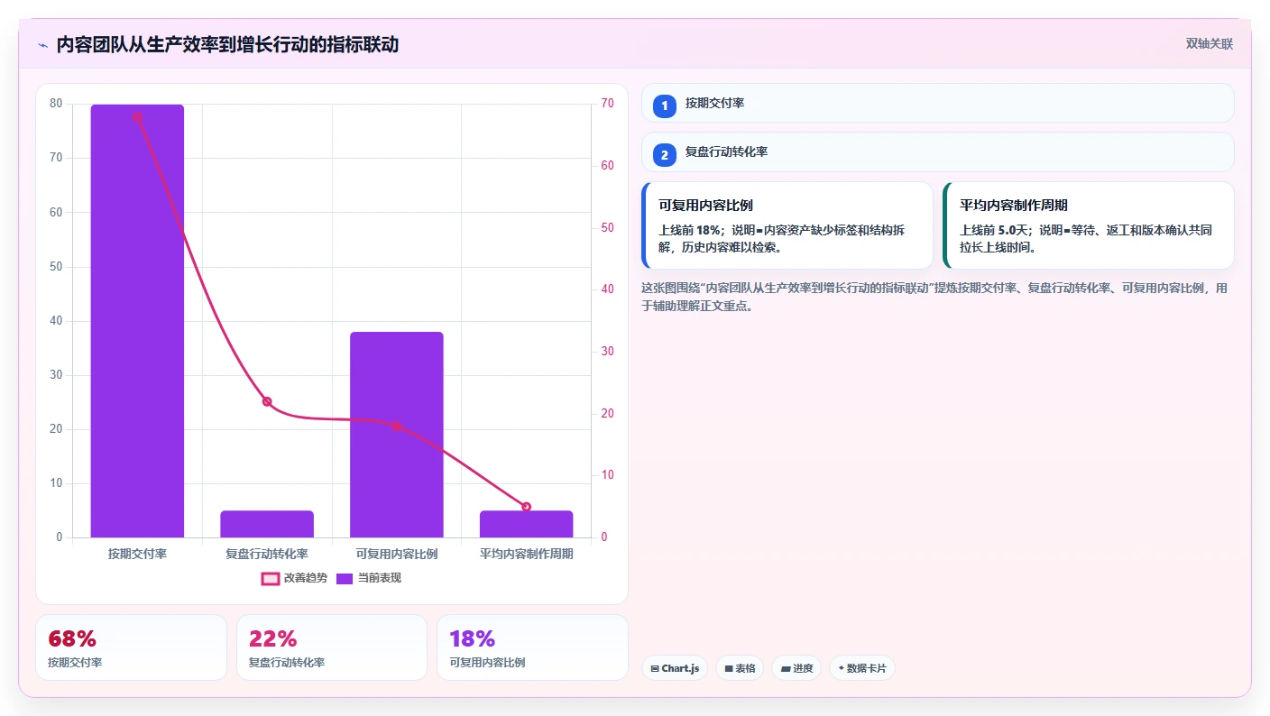 电商辅助软件：内容团队增长视角：用团队协作放大建立工具体系