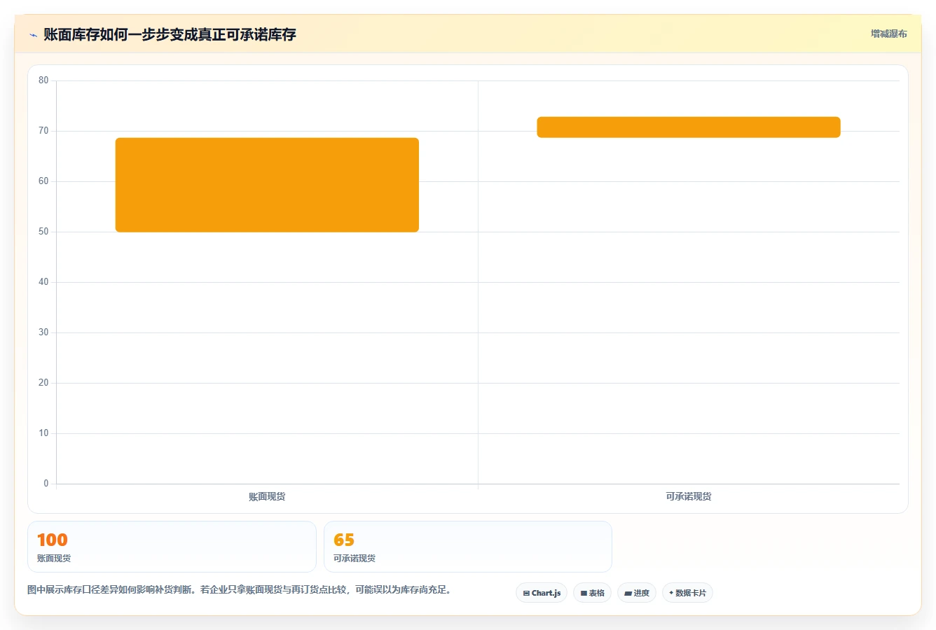 仓库安全库存管理优化清单：需求波动与旺季准备的关键动作