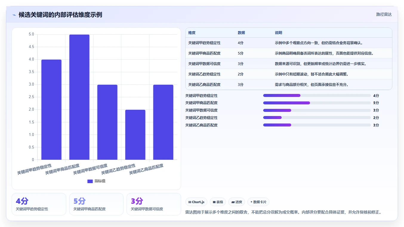 拼多多数据分析工具免费从0到1：关键词趋势的精细化运营与操作要点