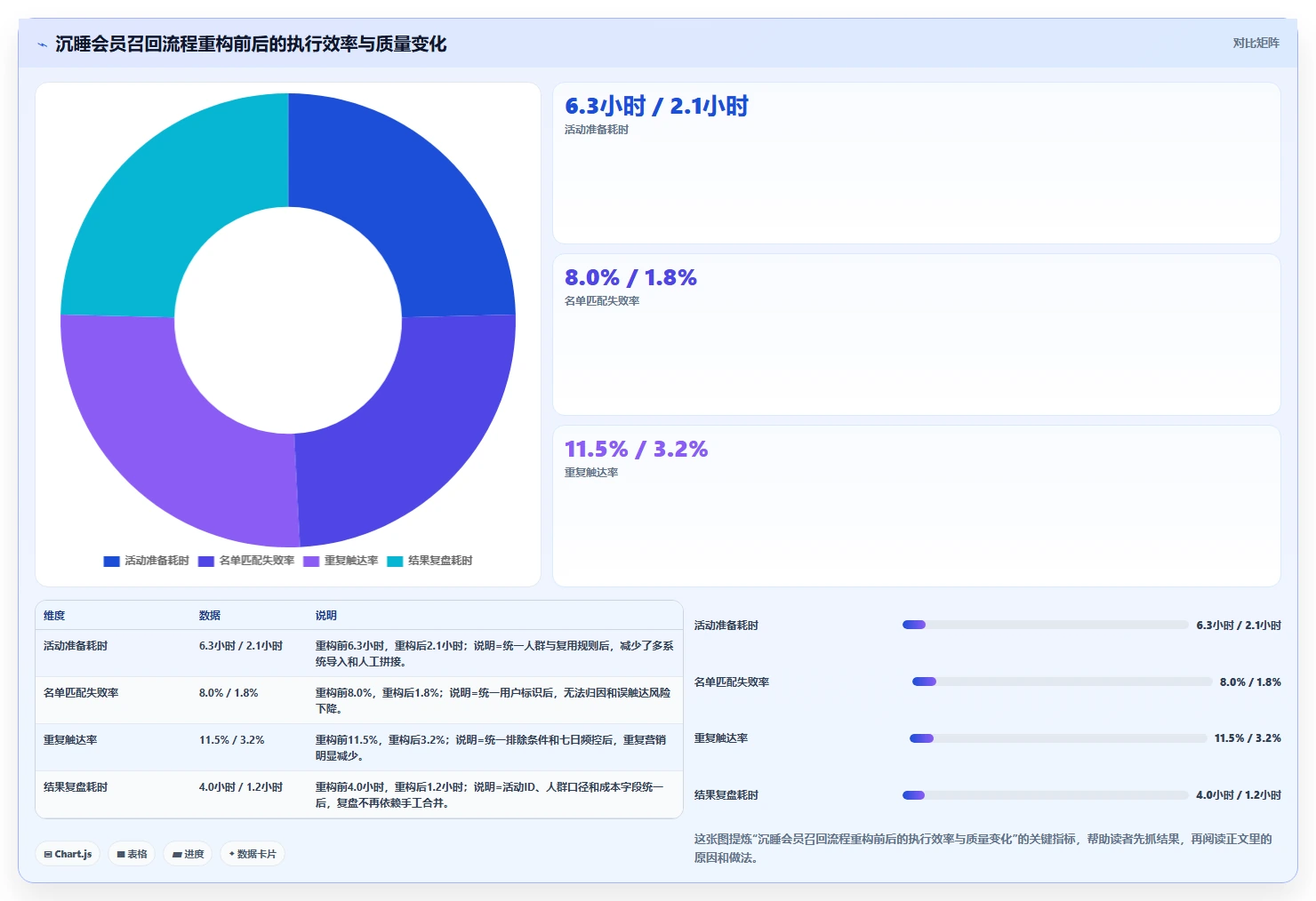 电商辅助软件:店铺主管老板关心什么:营销自动化能否解决功能重复