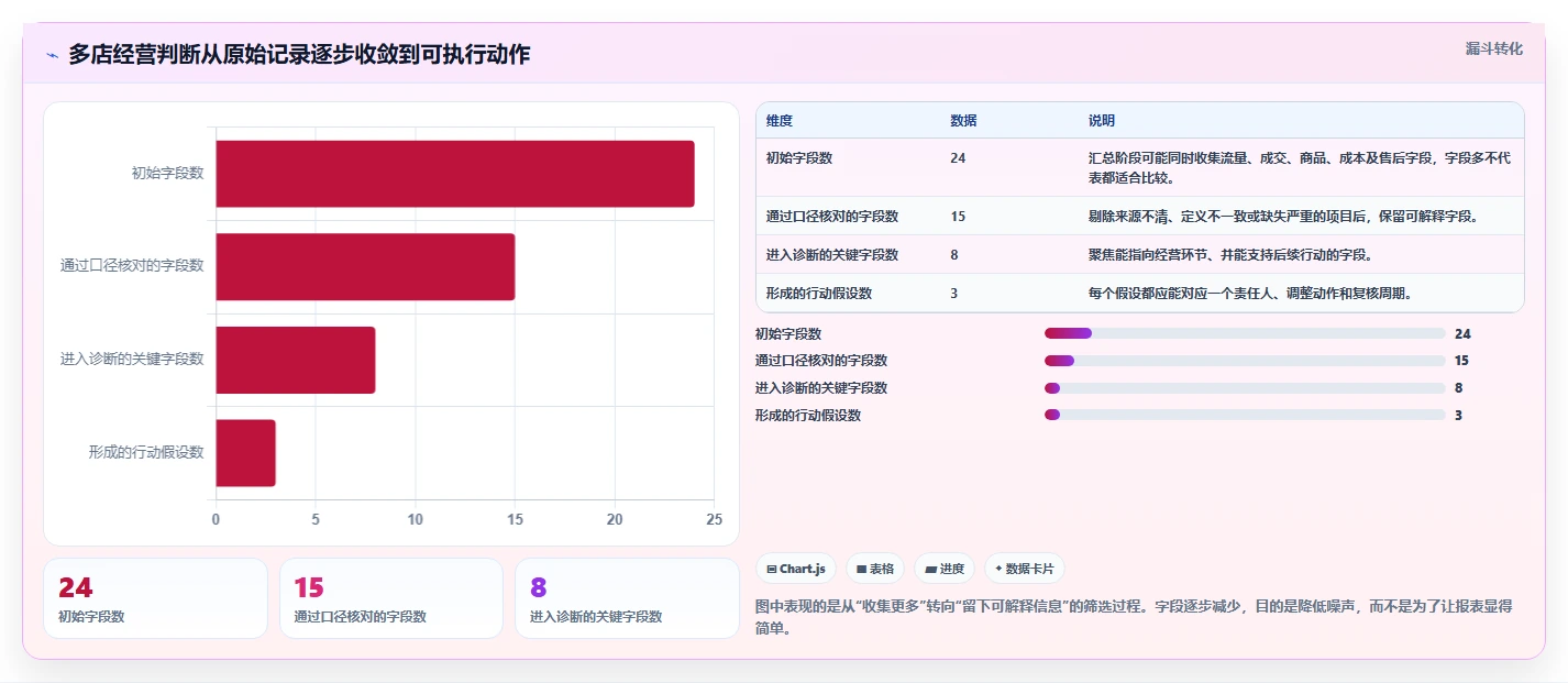 拼多多数据分析工具免费数据方法：用店铺诊断支撑多店经营判断