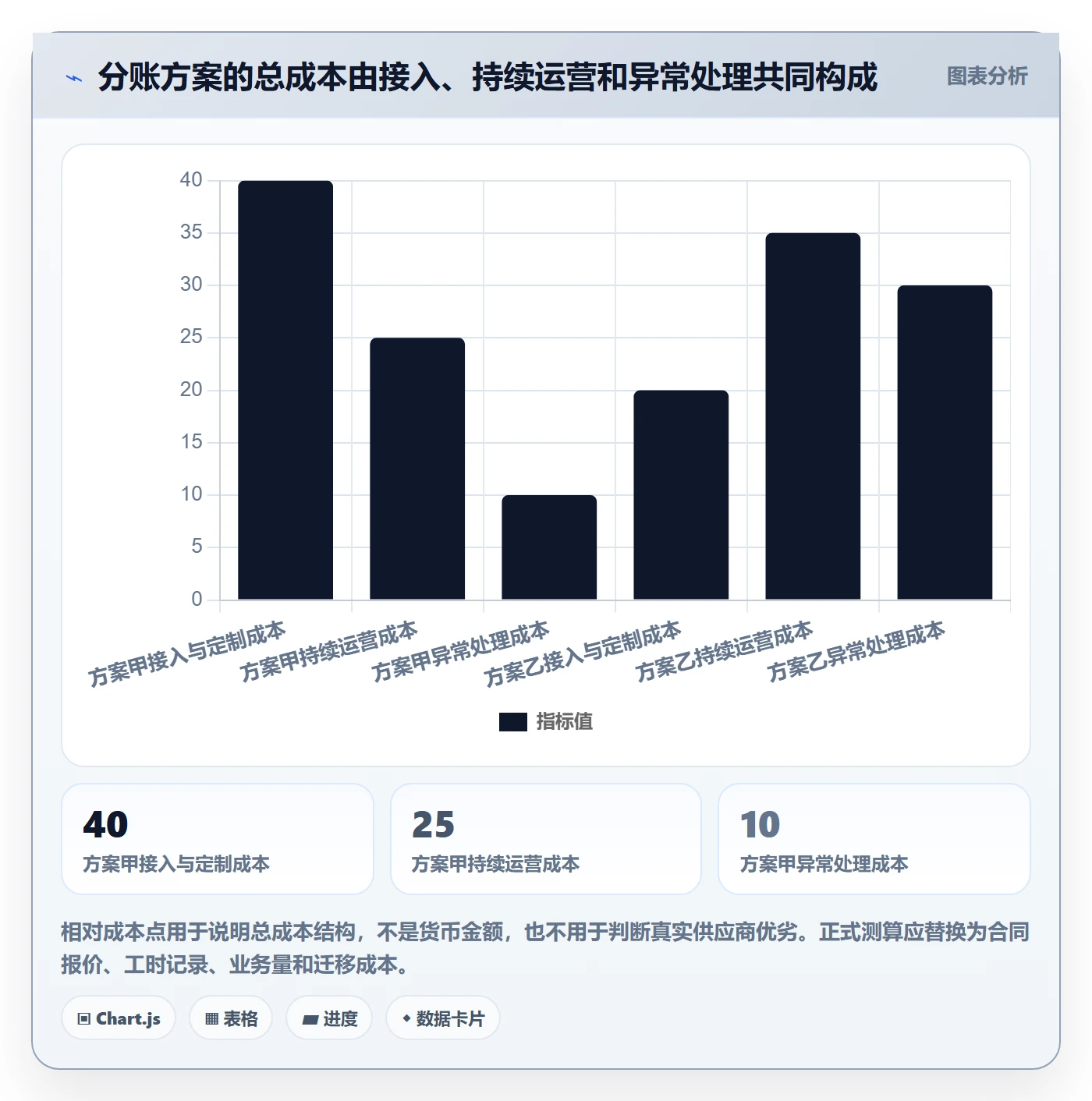 分账系统选型方法：合规要求从哪里开始