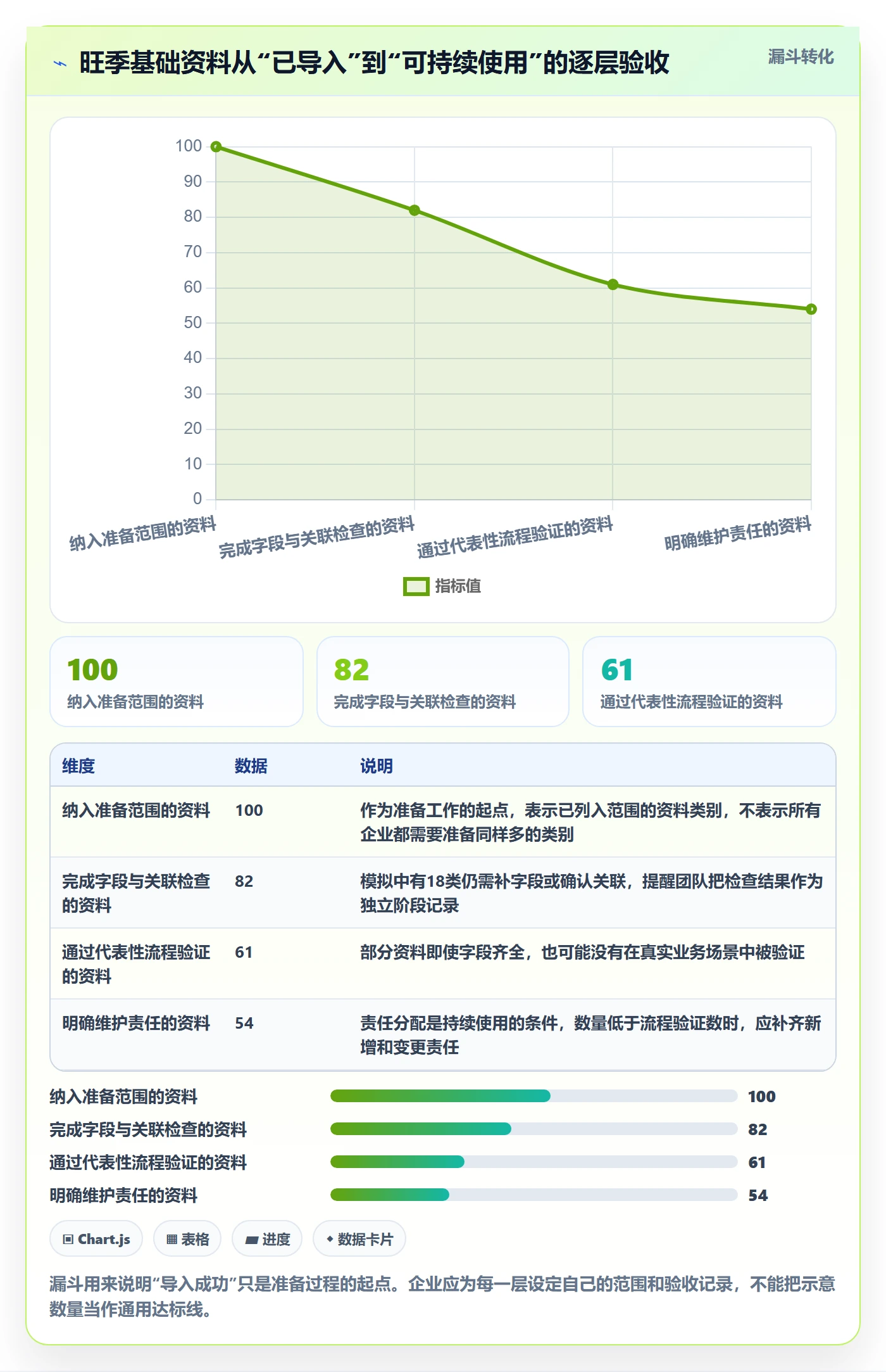 erp数据录入落地清单：基础资料相关的旺季准备事项