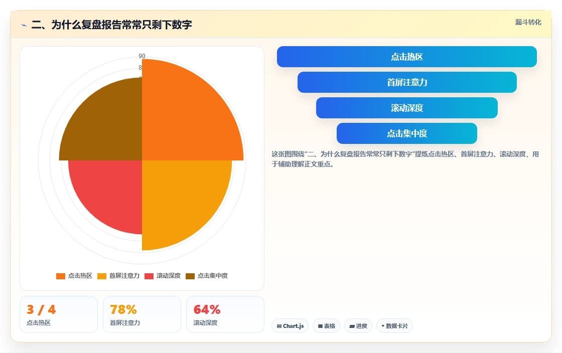 二、为什么复盘报告常常只剩下数字