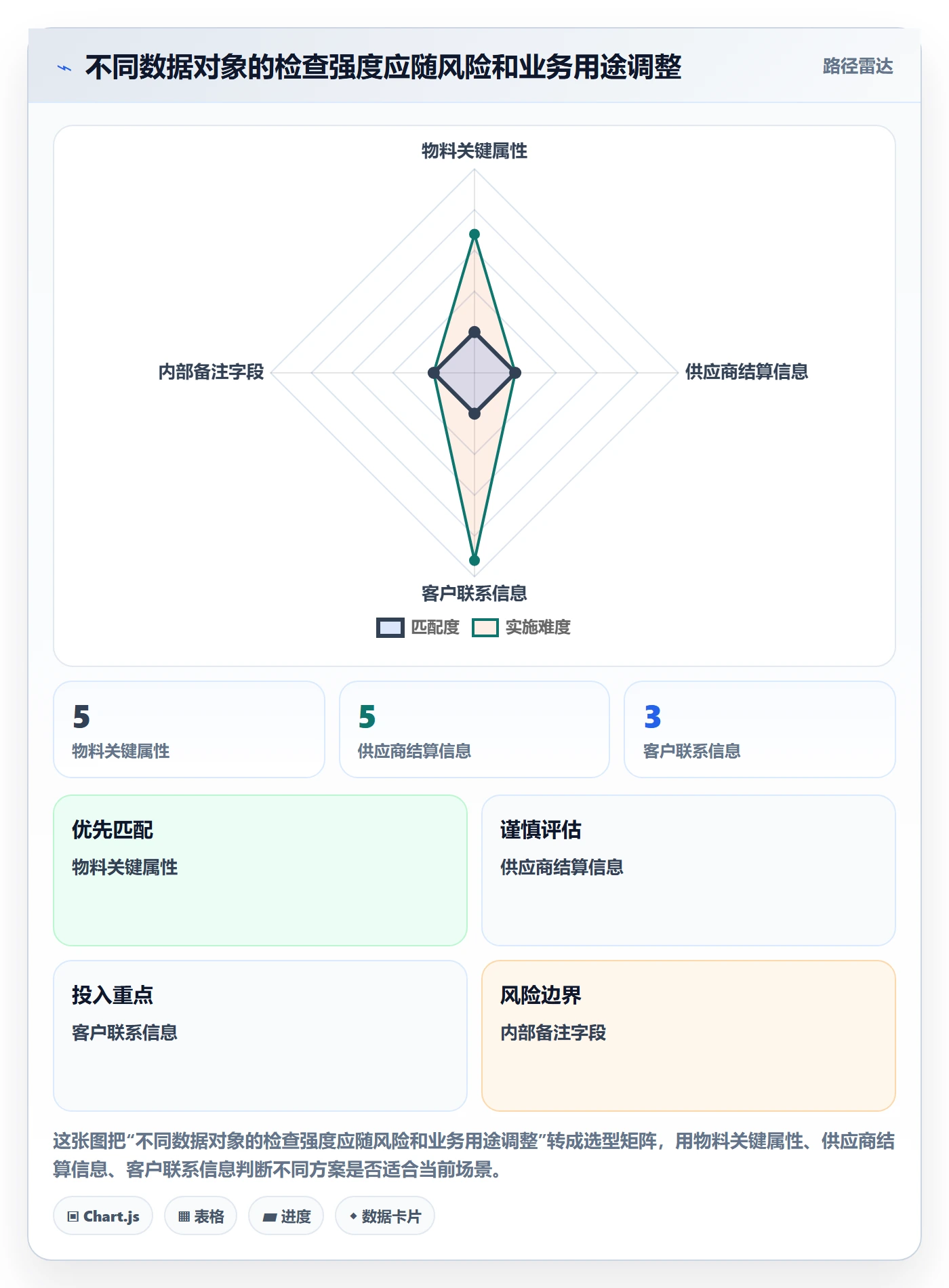 erp数据录入建设路线：从质量检查到团队协同分几步