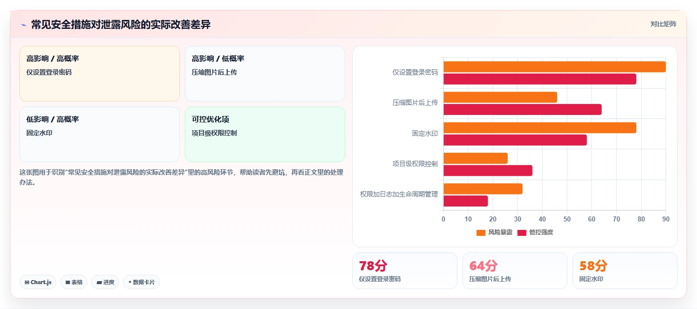 电商辅助软件：品牌商家实操指南：围绕图片制作解决“信息安全担忧