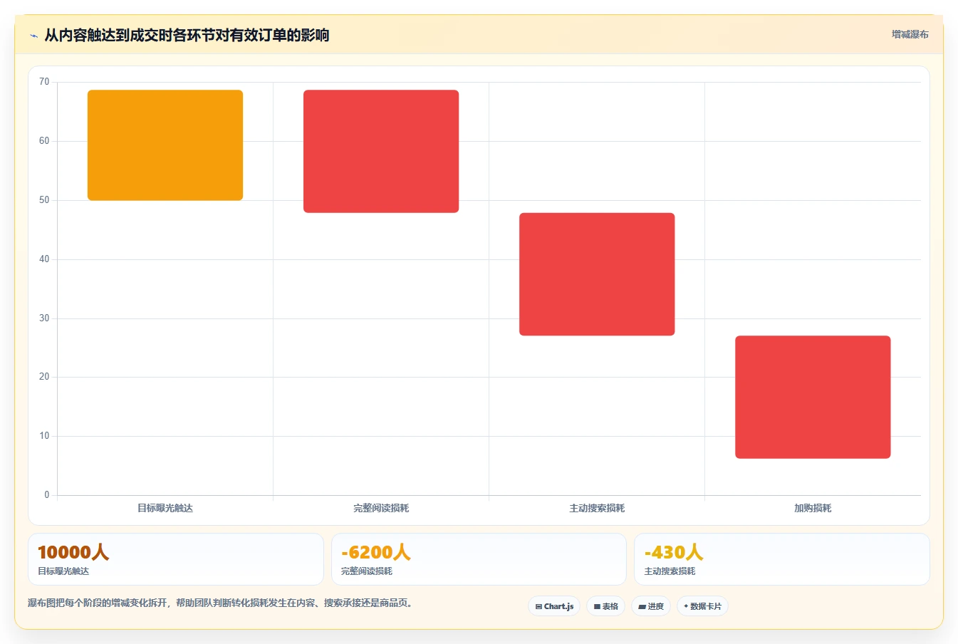 小红书数据分析：博主案例思路：品牌种草怎样优化投放复盘
