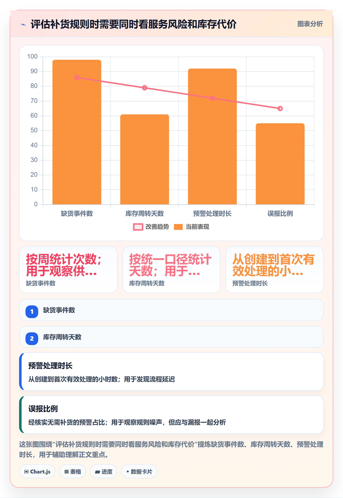 库存管理系统管理要点：补货预警的自动化方案如何设计
