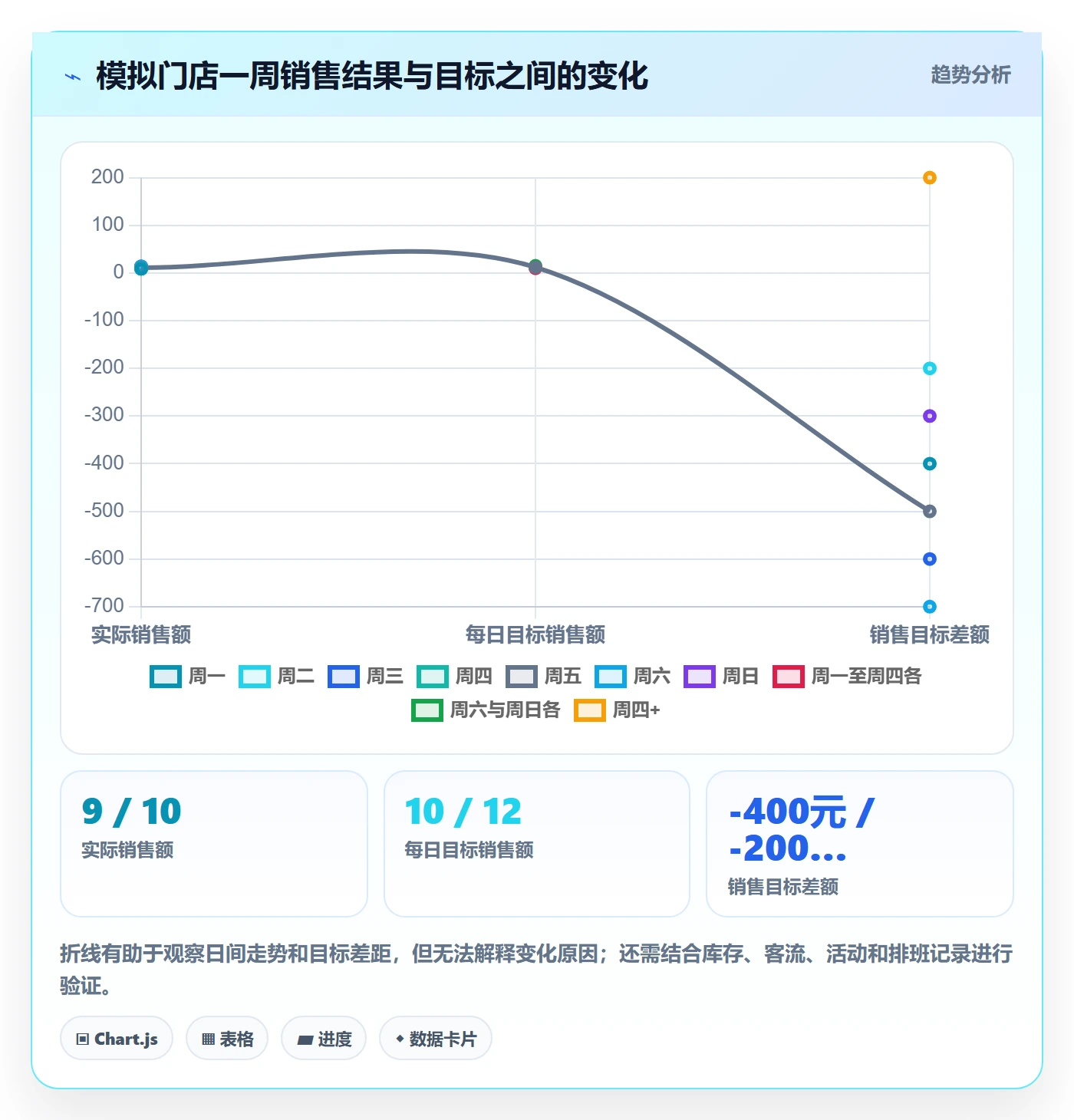 想做好店铺运营管理，先掌握落地案例中的日报周报
