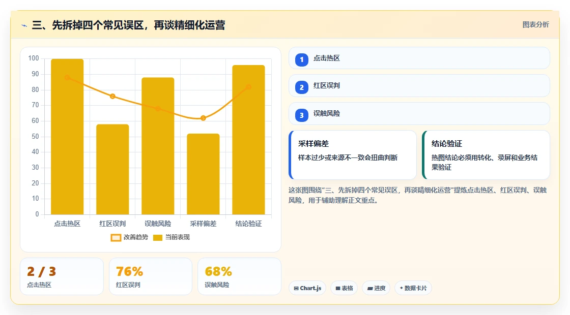 三、先拆掉四个常见误区，再谈精细化运营