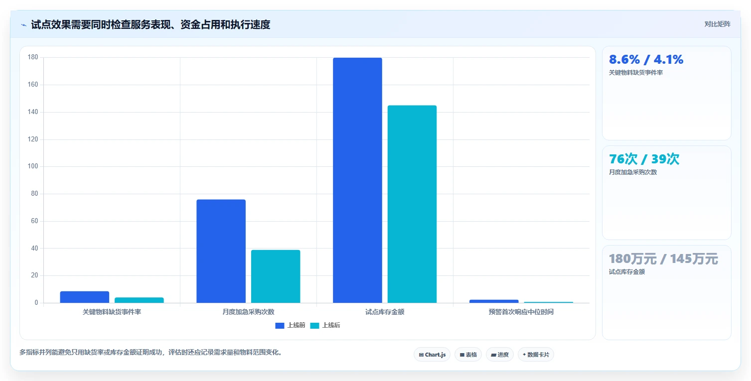 仓库安全库存管理落地案例：分级预警从哪里开始