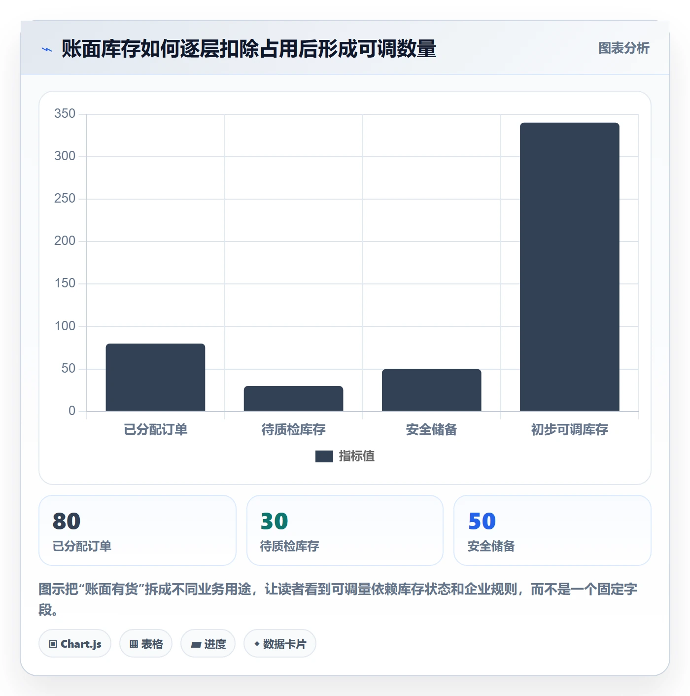 库存管理系统怎么管？以多仓调拨为核心的流程设计方案