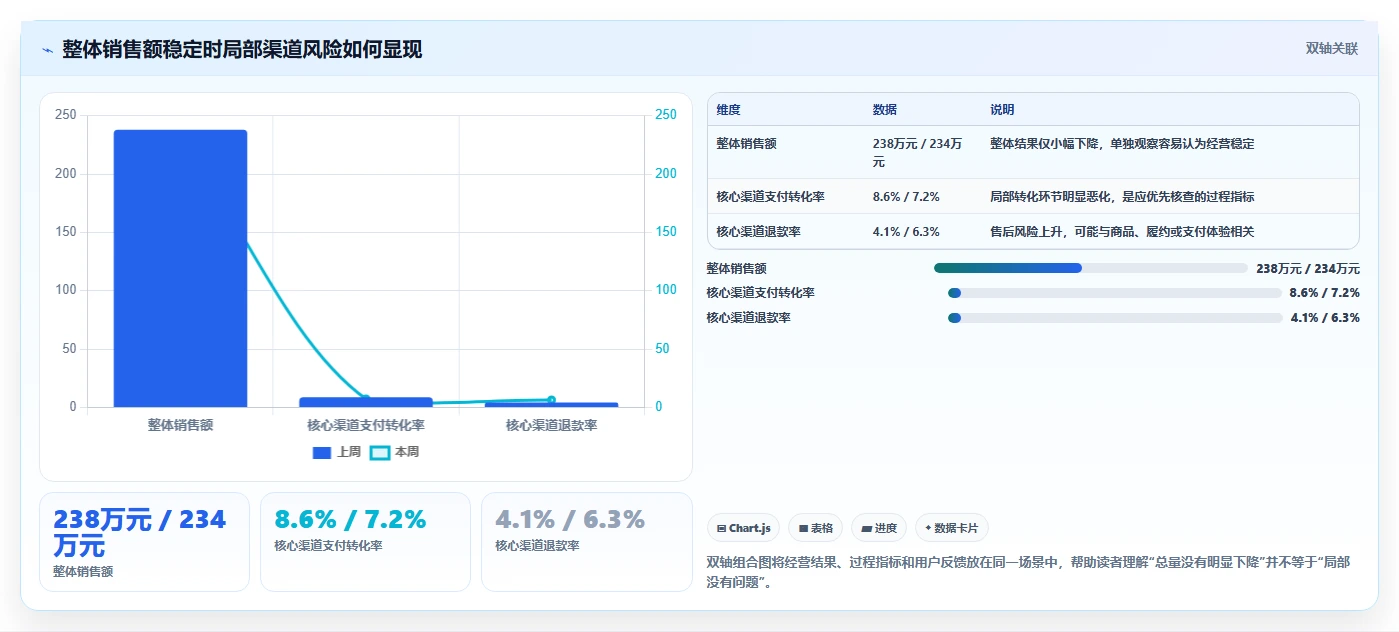 运营管理平台基础课：异常预警相关的新手避坑一次讲透