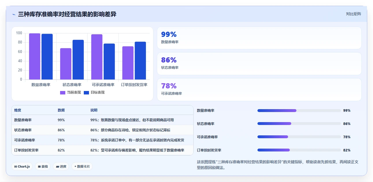 想做好电商库存，先掌握流程设计中的库存结构