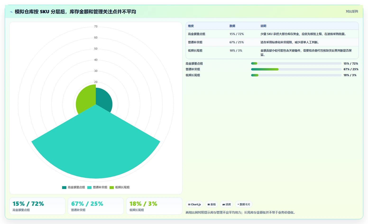 仓库安全库存管理管理要点：库存上限的成本控制如何设计