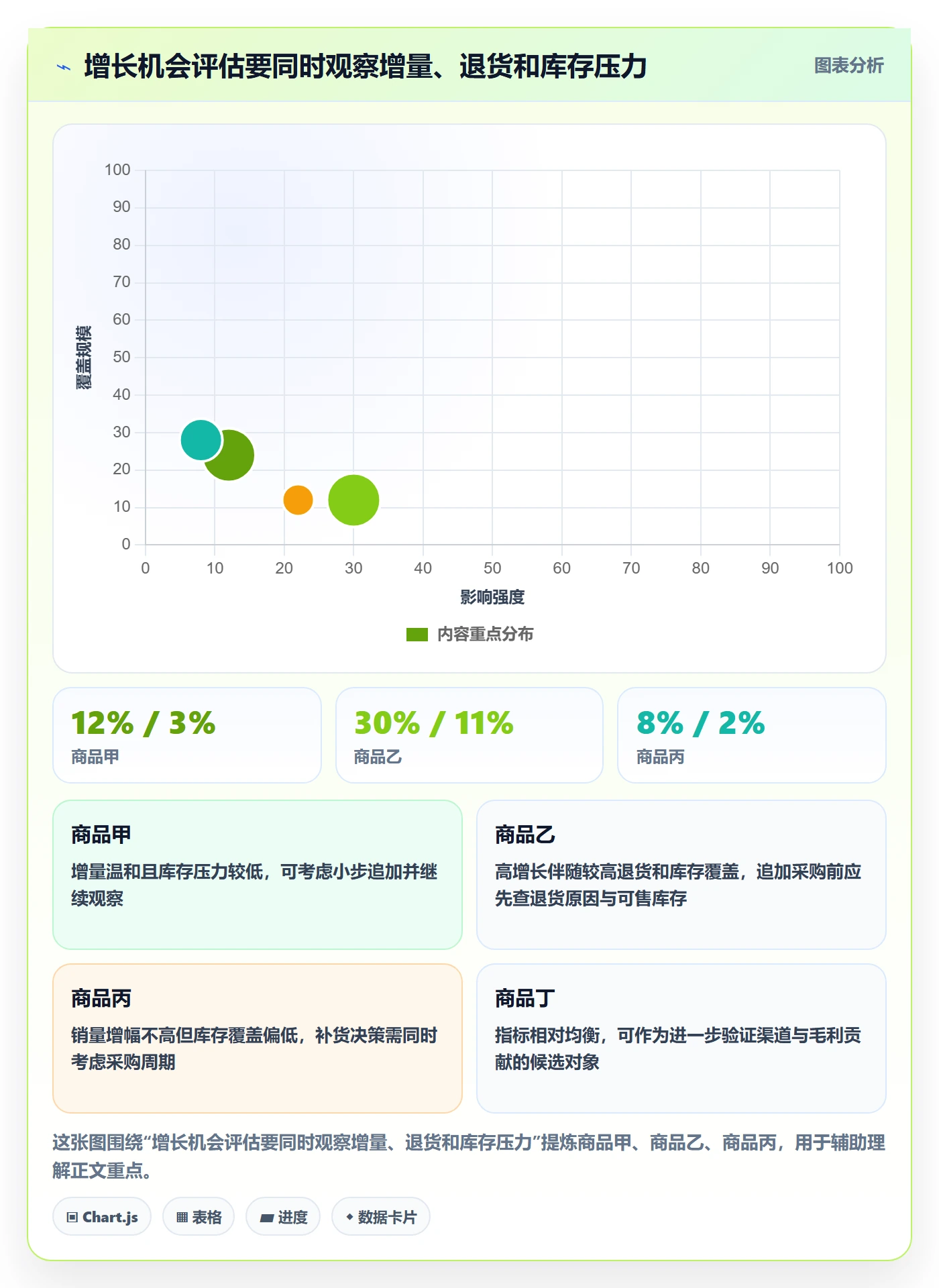 erp数据录入数据方法：用质量检查支撑增长策略判断