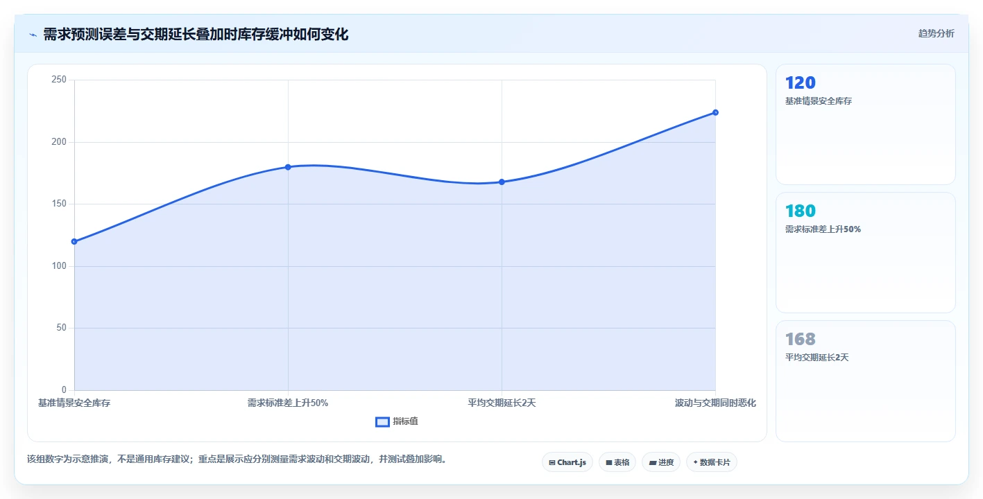 仓库安全库存管理选择标准：安全库存公式维度如何评估多店经营