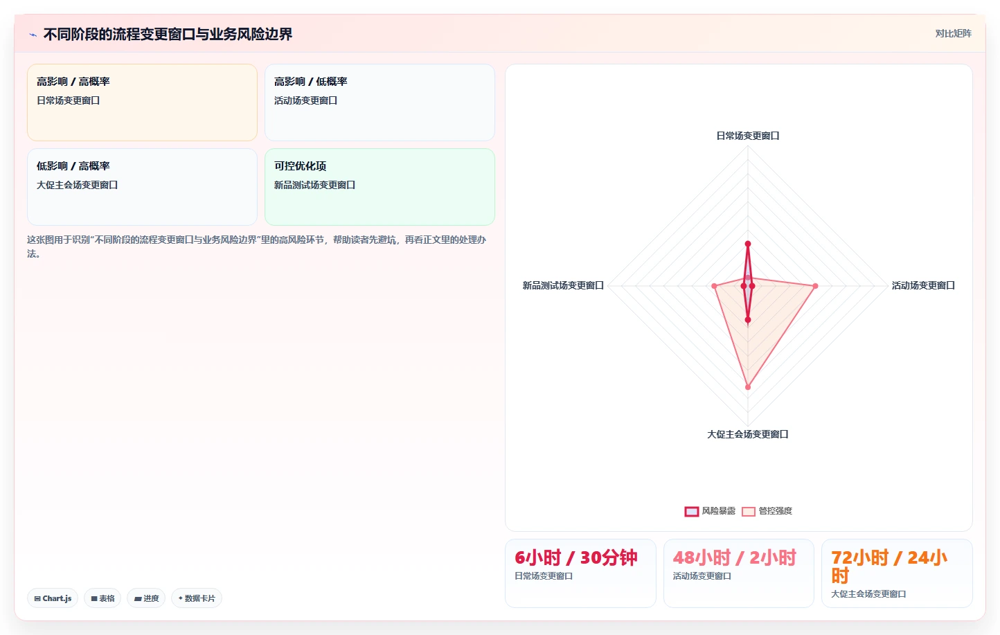 电商辅助软件：直播团队年度规划：团队协作怎样持续改善改善协作体验