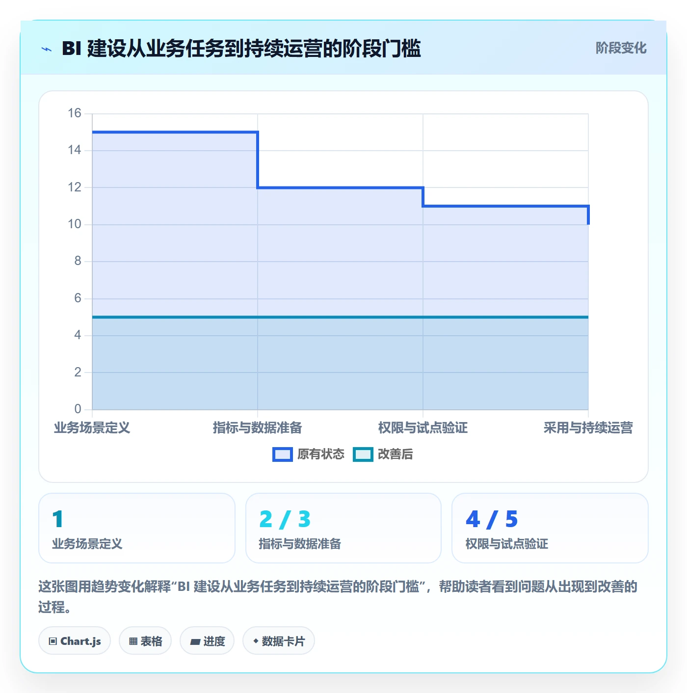 bi 平台建设路线：从权限体系到精细化运营分几步