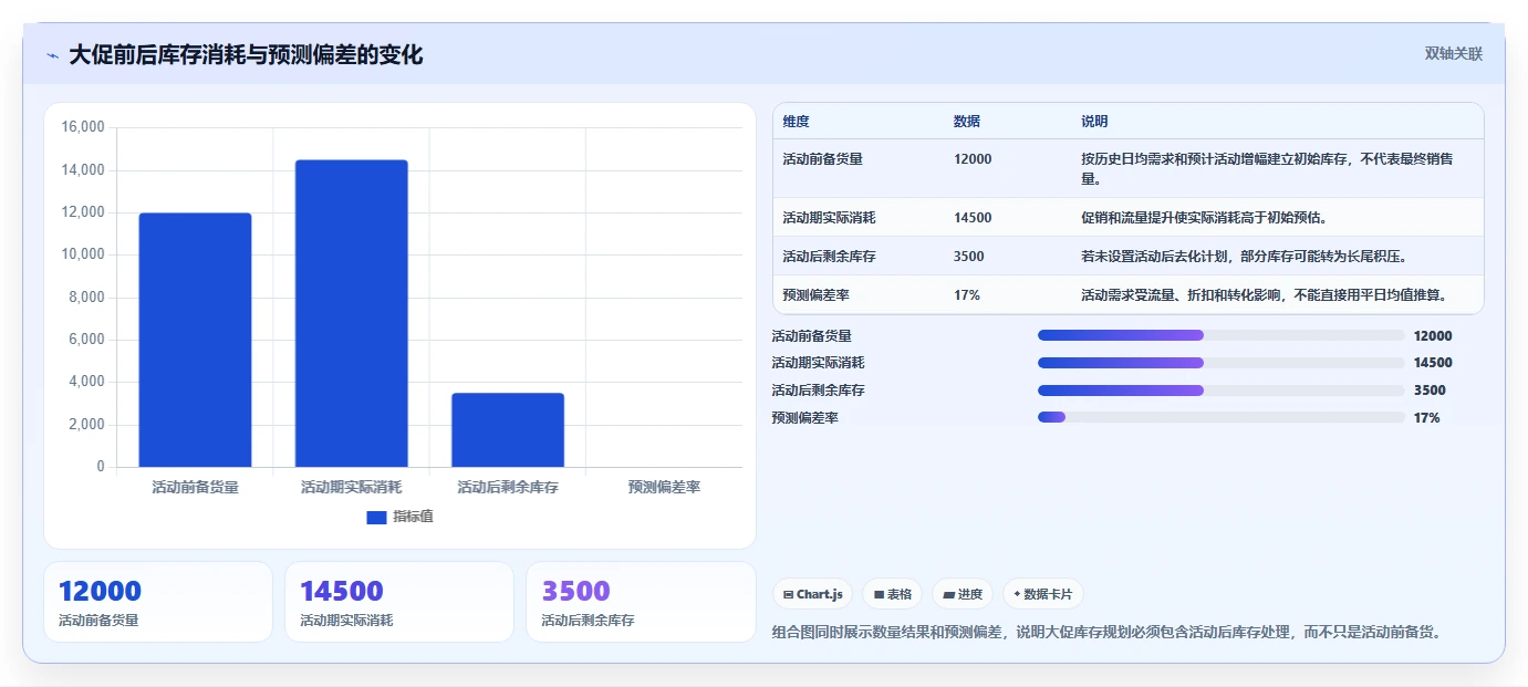 电商库存规划方法：库存结构与选型方法如何衔接