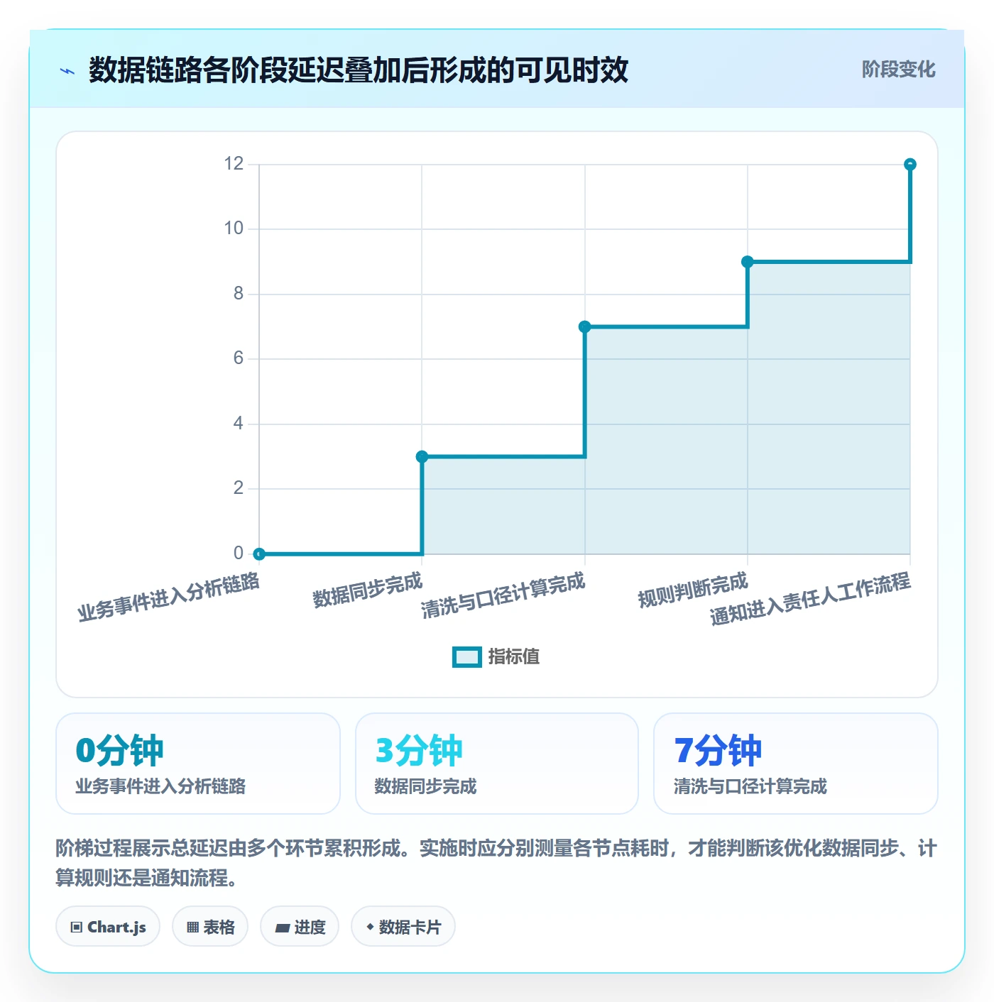 bi 平台实施路径：实时监控如何完成精细化运营