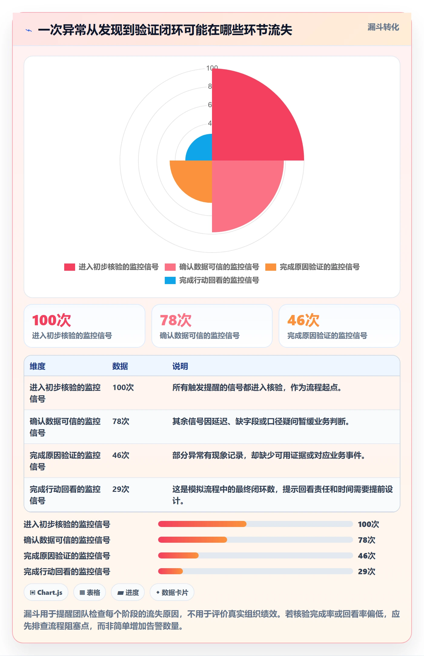 bi 平台操作手册：实时监控对应的数据复盘步骤