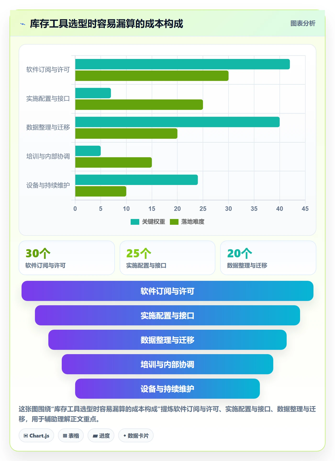 库存管理系统基础课：出入库流程相关的工具对比一次讲透