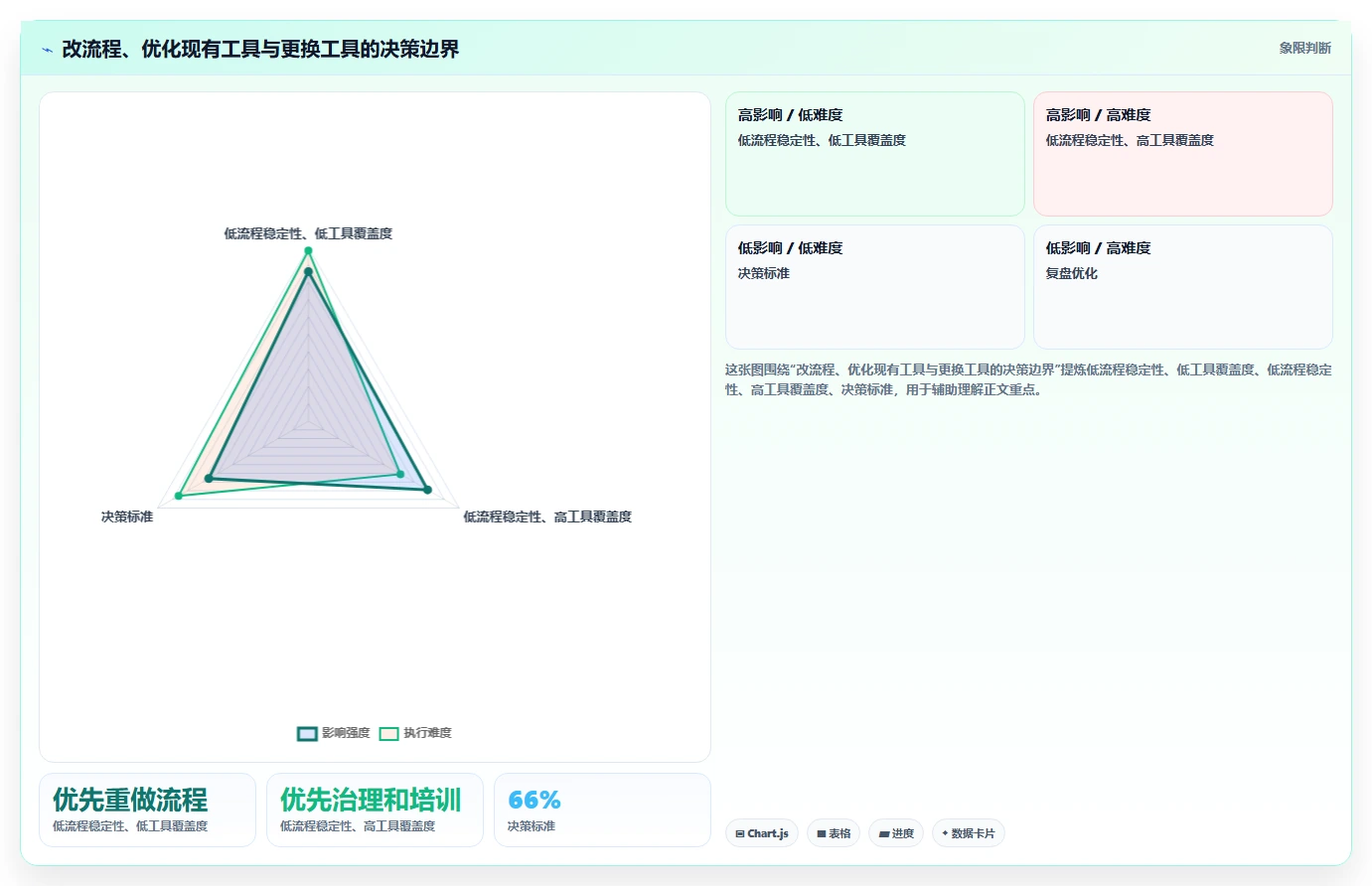 运营工具问题诊断：自动化提效如何用选型方法改进