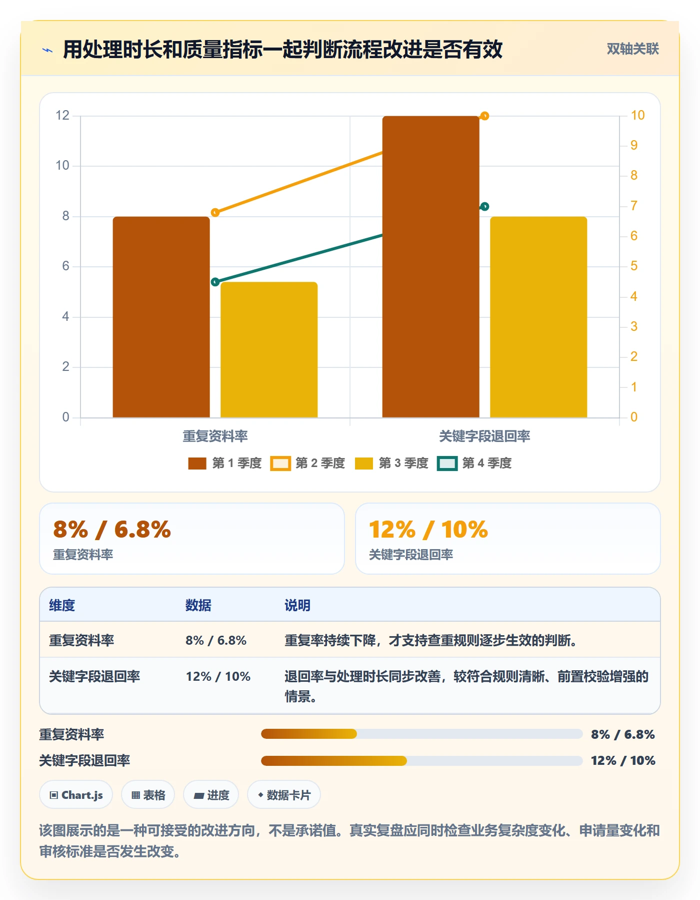 erp数据录入管理要点：基础资料的增长策略如何设计