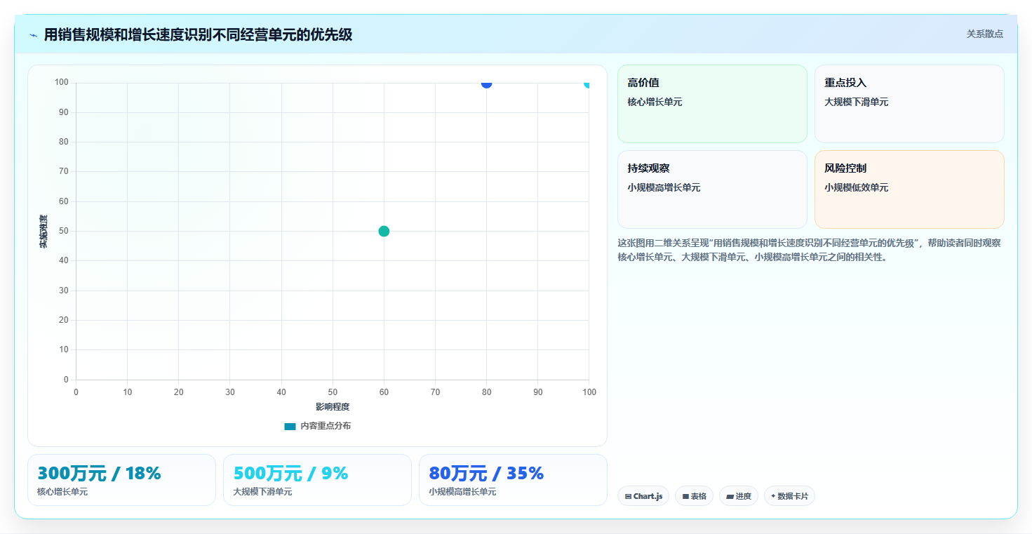 运营管理平台工作指南：用实操教程解决经营分析问题
