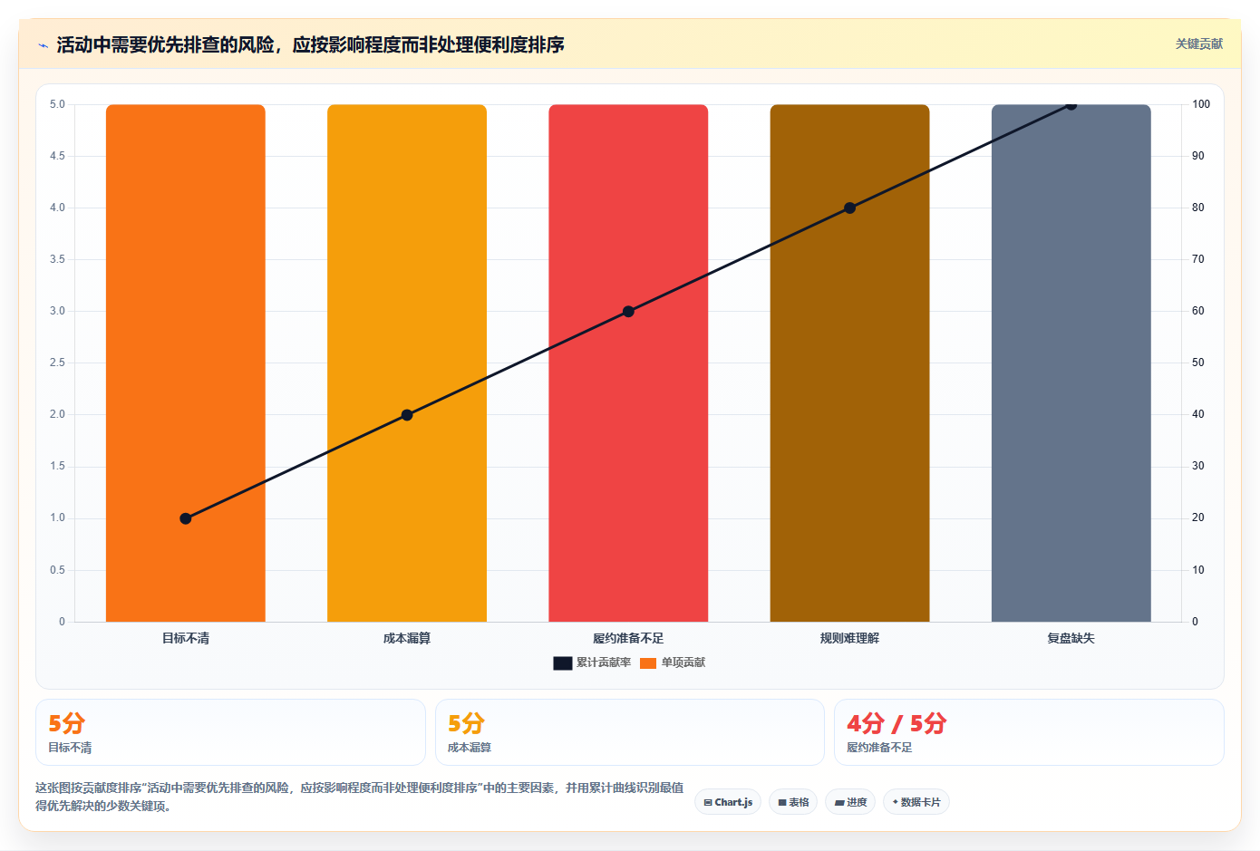 如何运营好一个店铺怎么优化？先从活动策划的常见误区入手