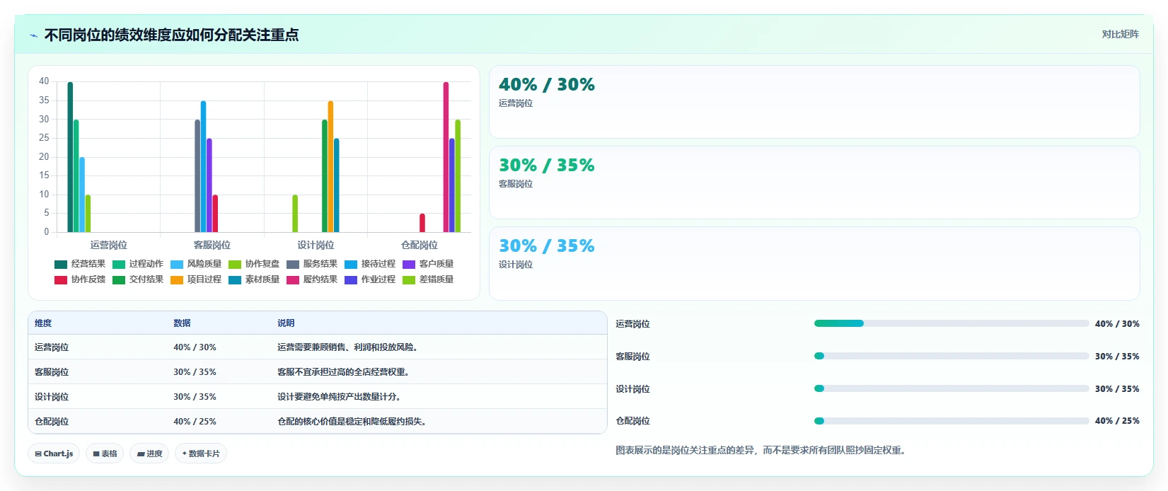 电商管理从0到1：团队绩效的新手避坑与操作要点