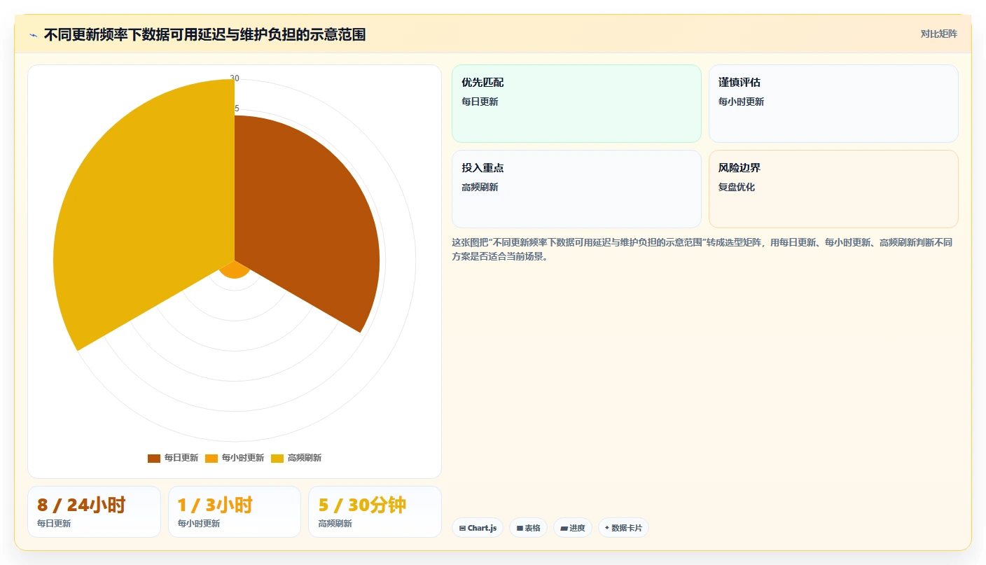 运营数据基础课：数据采集相关的效率提升一次讲透