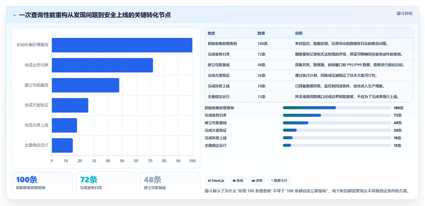 数据库存：电商企业团队协同指南：系统重构如何提升提升查询性能