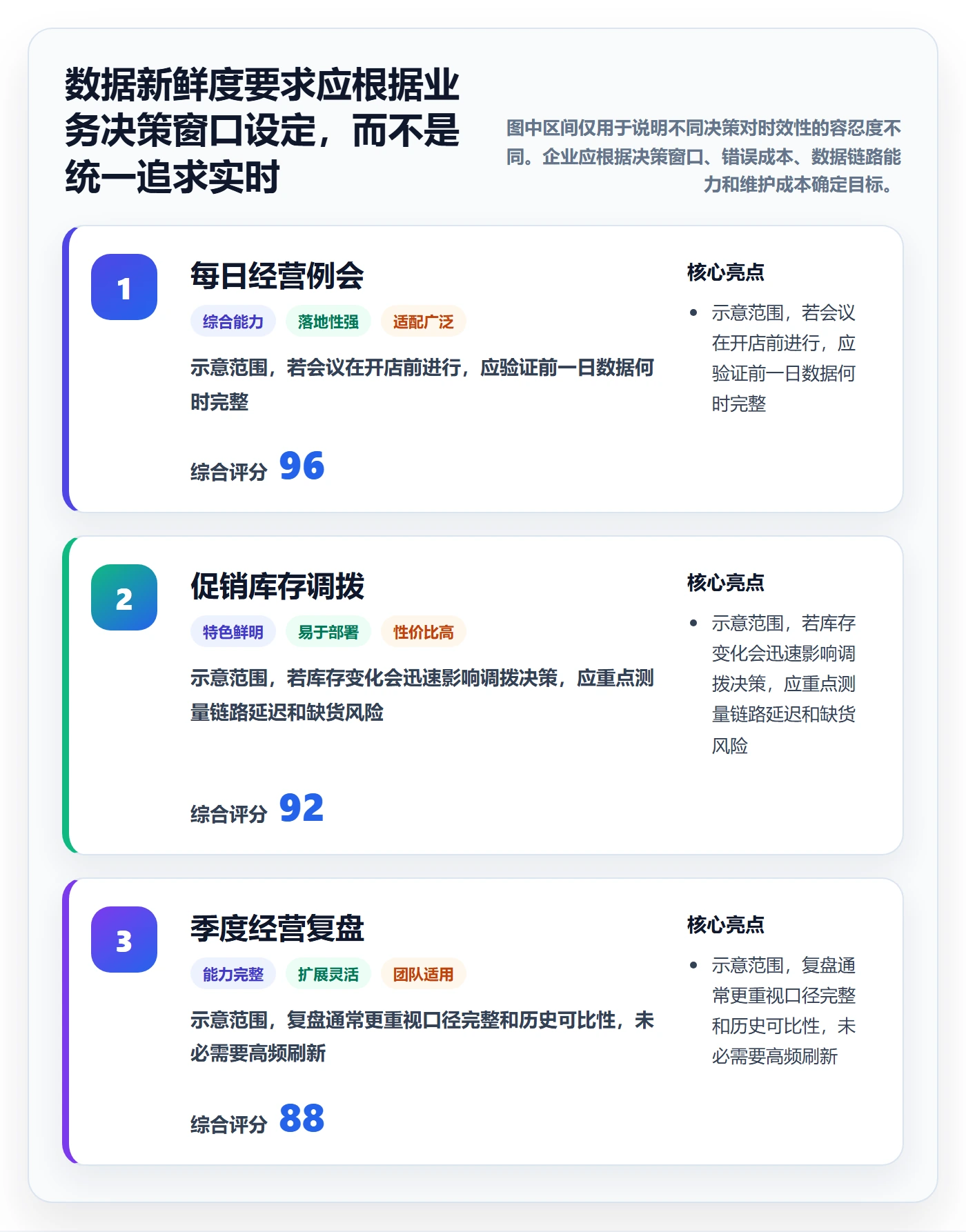 bi 平台问题诊断：自助分析如何用落地案例改进