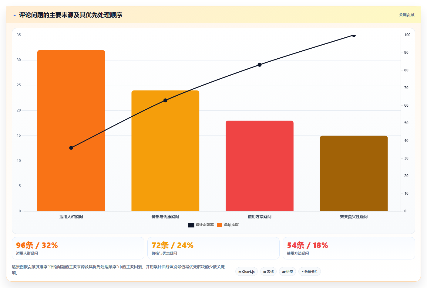 小红书数据分析：增长负责人基础版方案：投放复盘的目标、动作与检查点