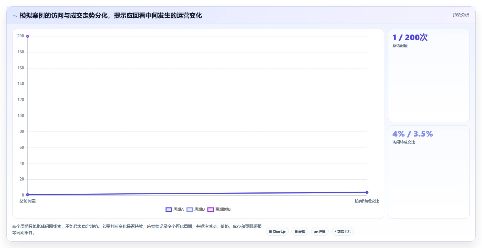 拼多多数据分析工具免费落地案例：流量来源从哪里开始