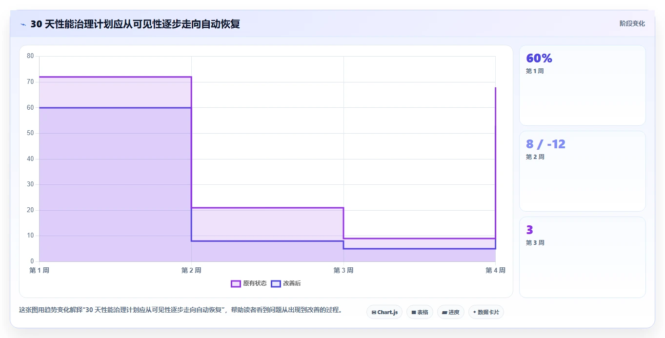 电商系统开发：供应链团队实操指南：围绕性能优化解决“维护成本高