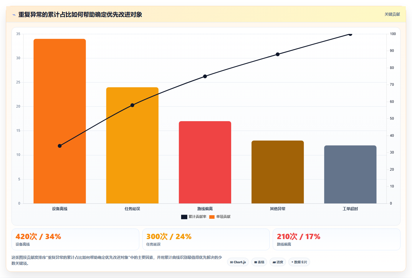 运营管理平台场景解析：异常预警中的日常管理怎么处理