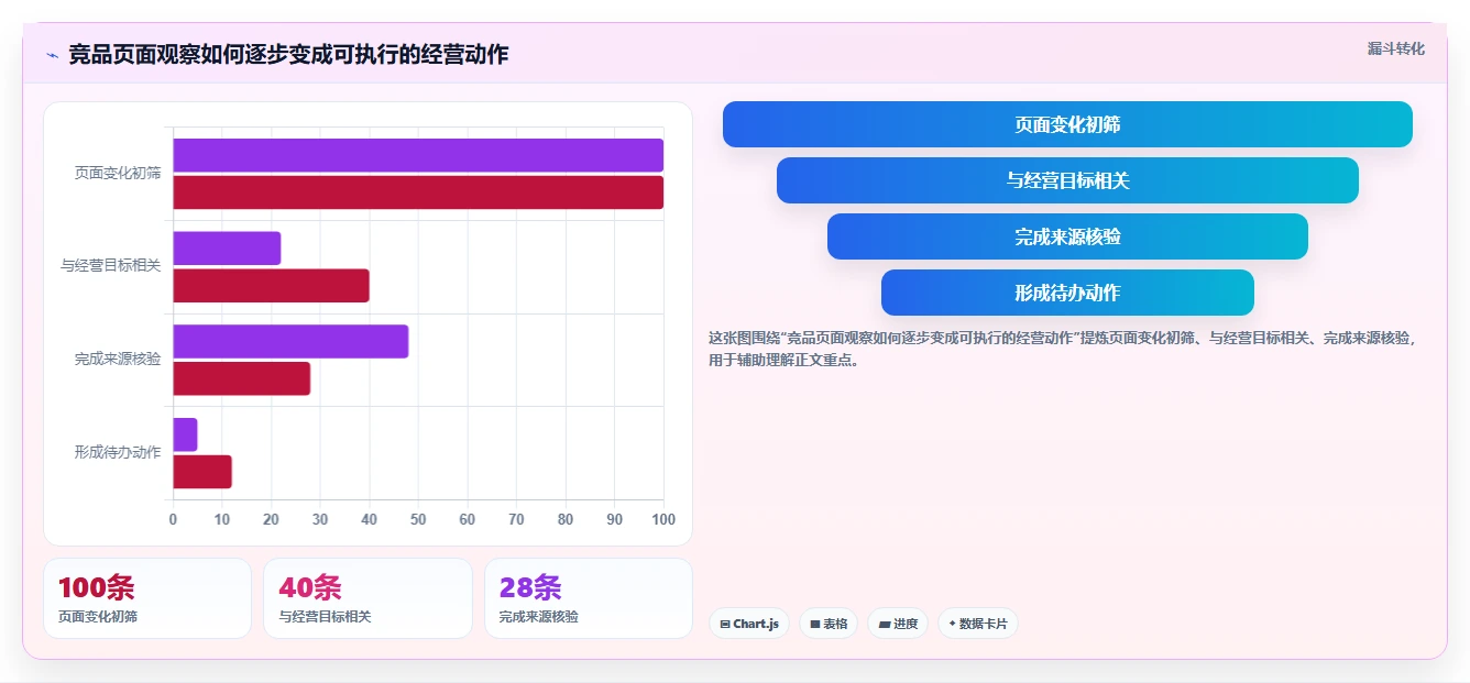 拼多多数据分析工具免费实践指南：竞品监控的成本控制怎样更有效