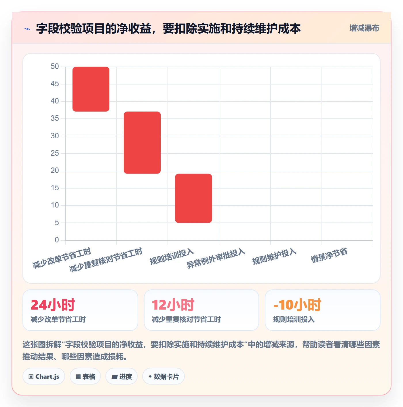 erp数据录入执行标准：字段校验环节如何体现增长策略