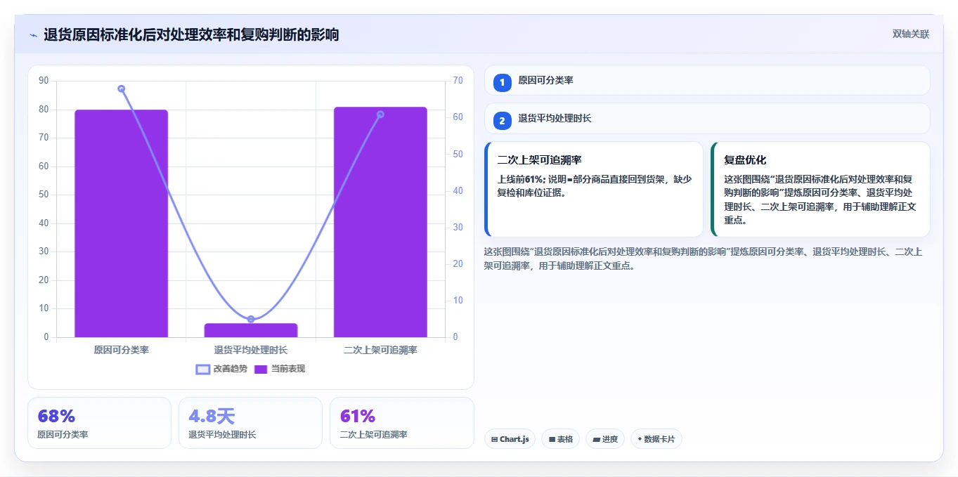 电商仓储管理：仓库新手采购前必读：评估入库上架时如何避开退货难追