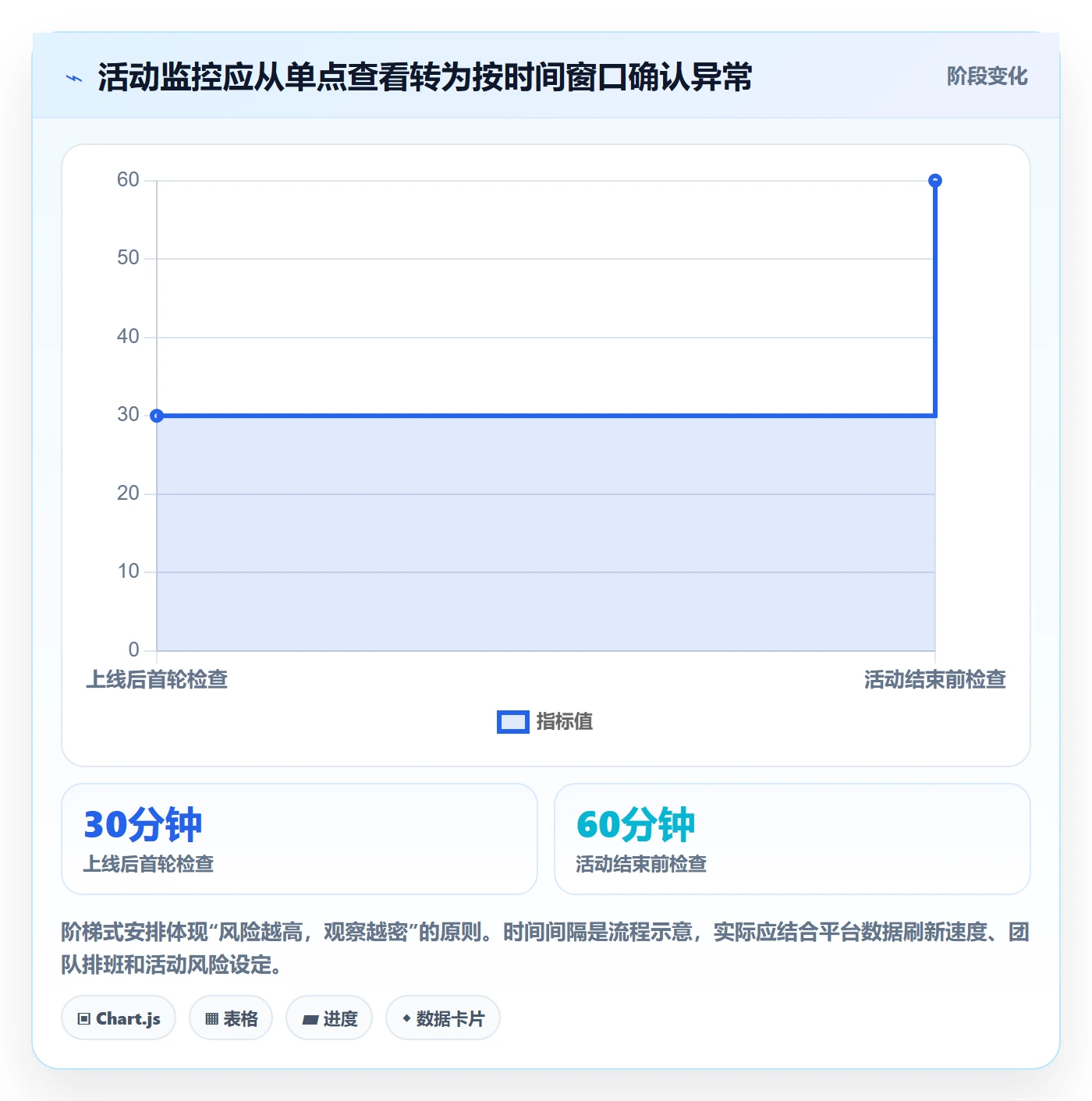店铺运营管理操作手册：活动管理对应的核心功能步骤