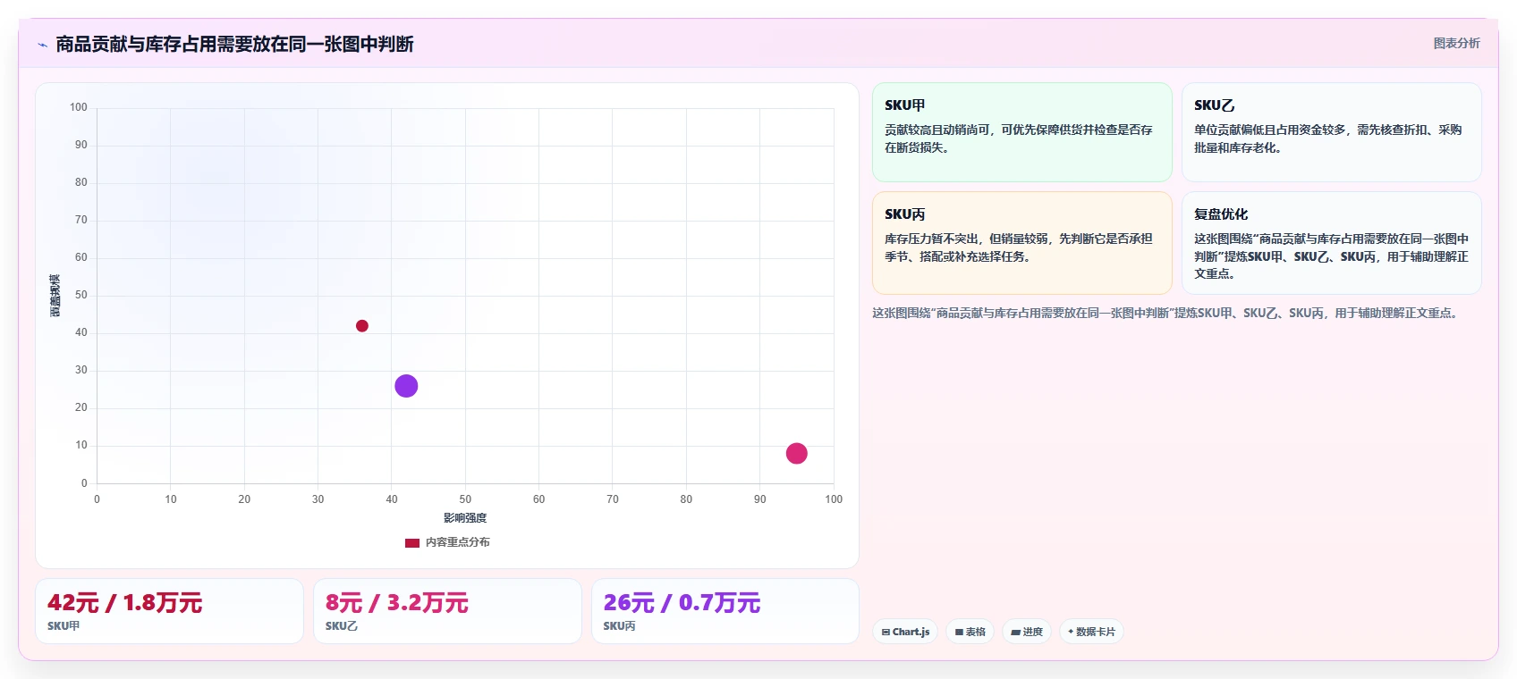 如何运营好一个店铺实践指南：商品结构的成本控制怎样更有效